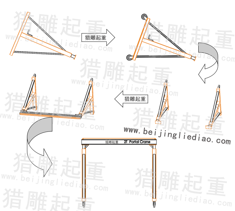 龍門吊安裝步驟示意圖