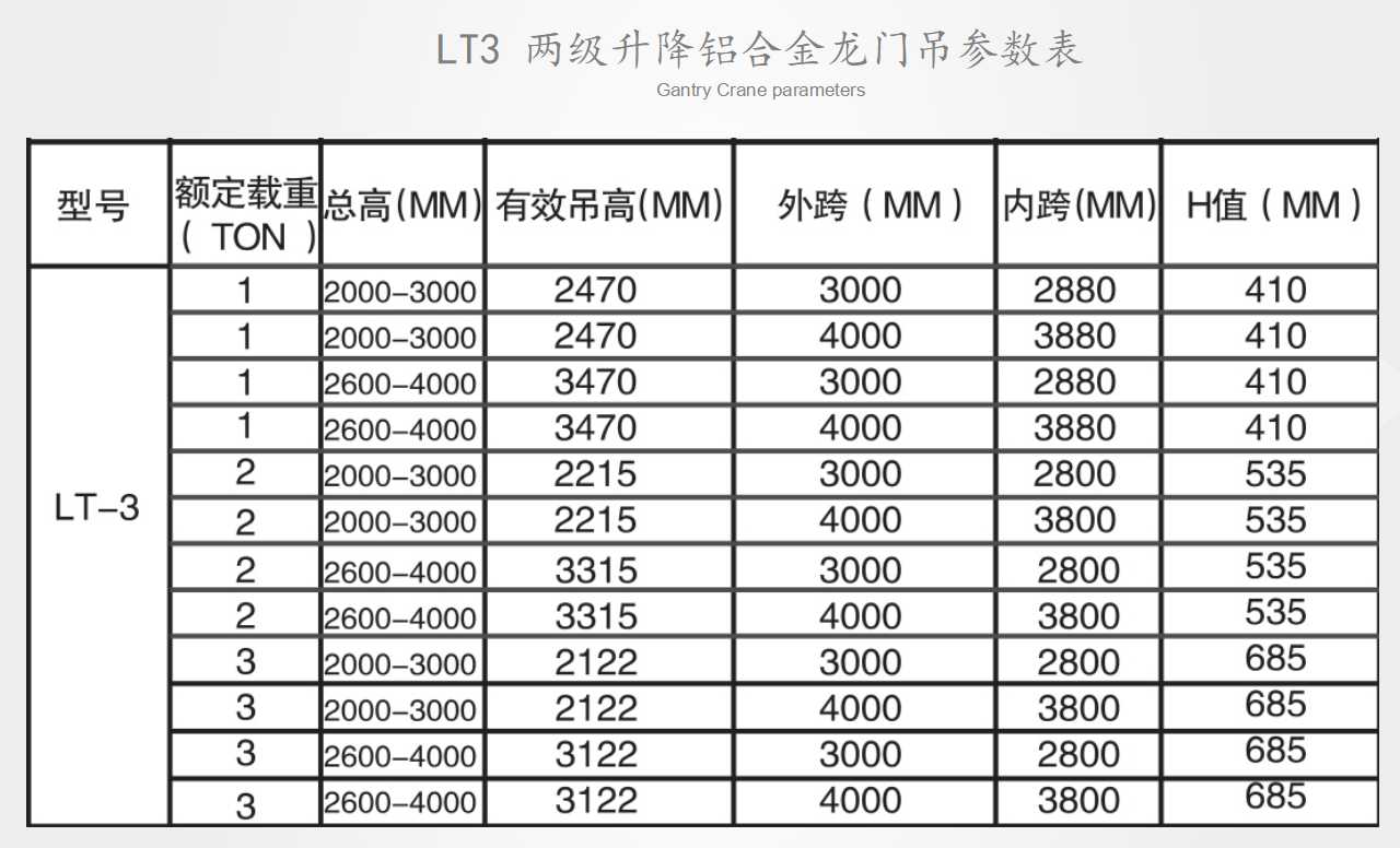 LT3兩級升降鋁合金龍門吊定制參數(shù)表