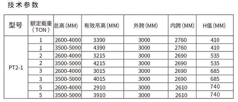 絞盤升降龍門吊技術(shù)參數(shù)